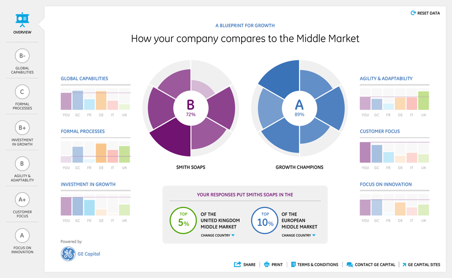 The final dashboard view