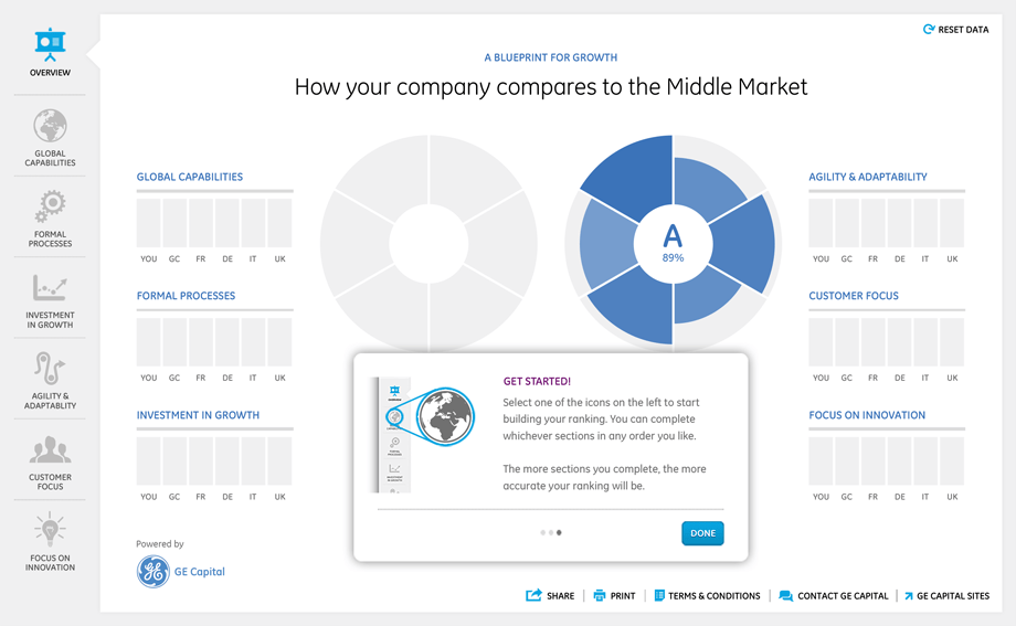 The initial dashboard view