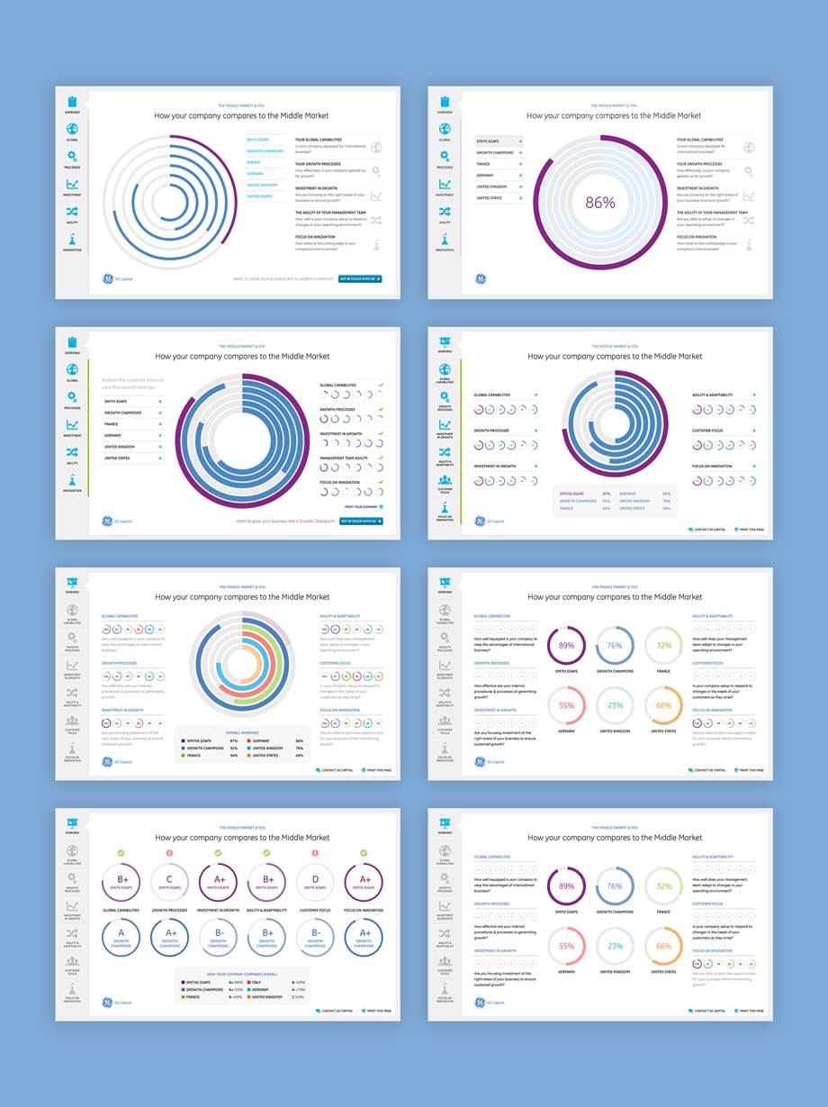 Designs for the main overview screen