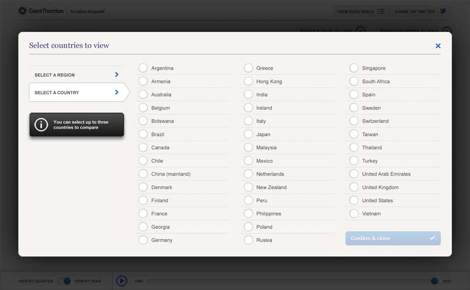 Filter by Country screen