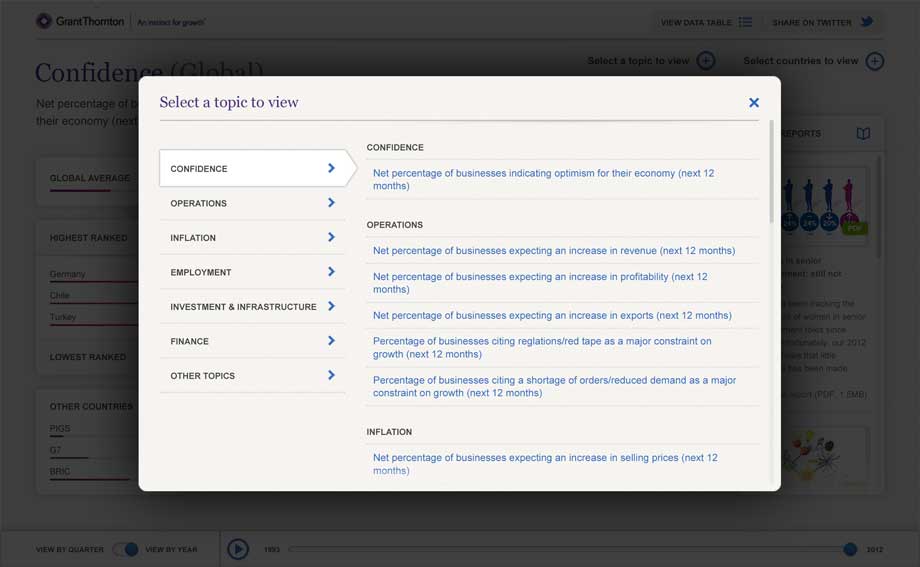 Filter by Topic screen
