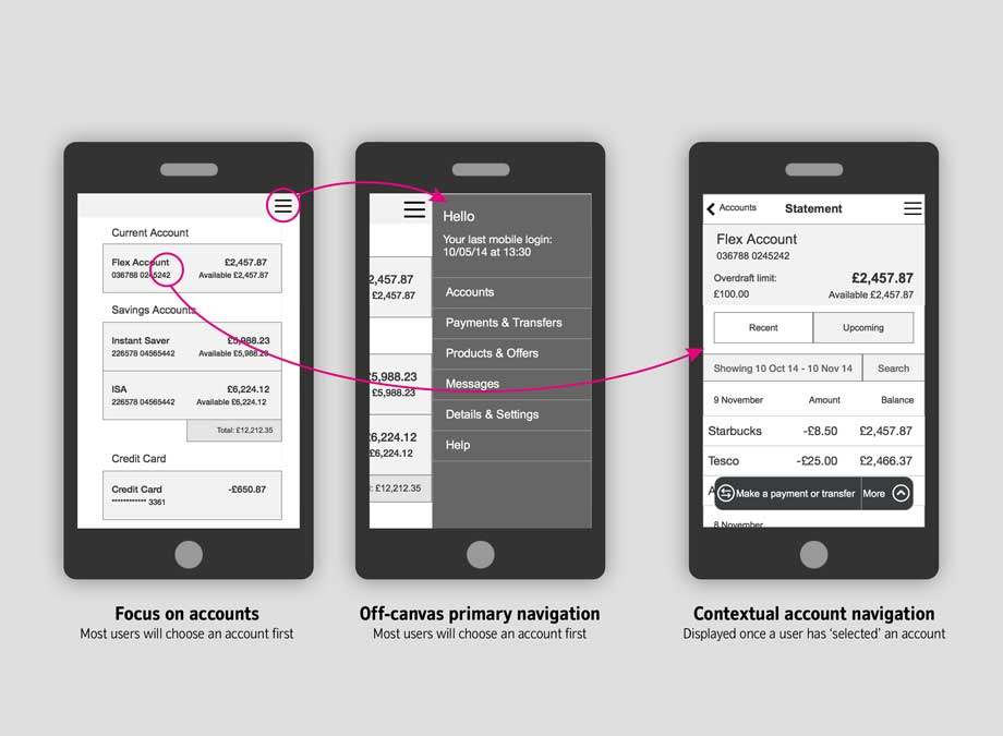 The chosen app architecture