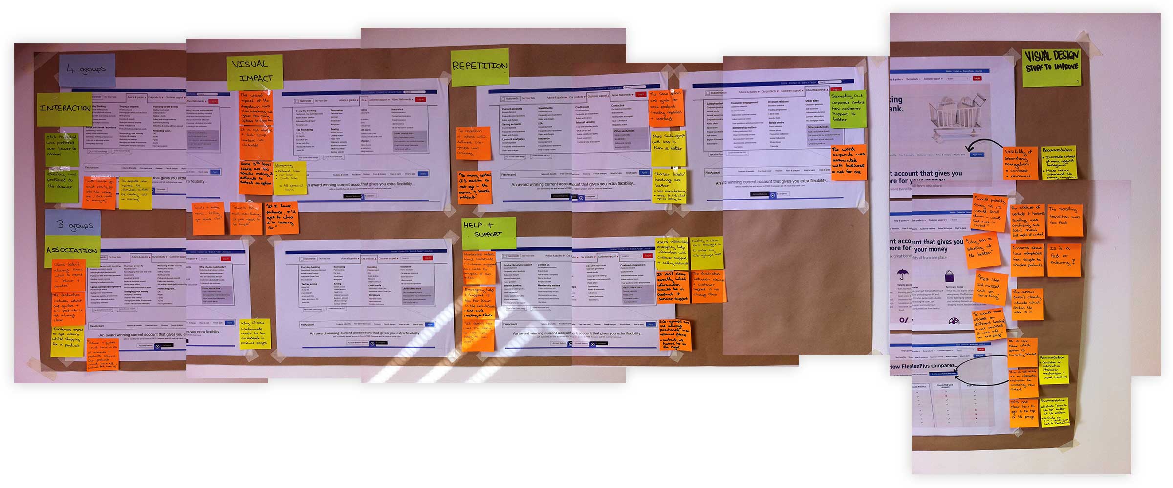 Testing notes